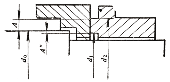 機(jī)械密封端面受力平衡結(jié)構(gòu)