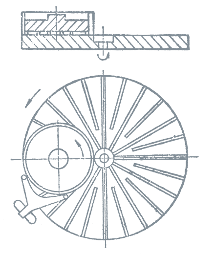 研磨機(jī)的典型結(jié)構(gòu)